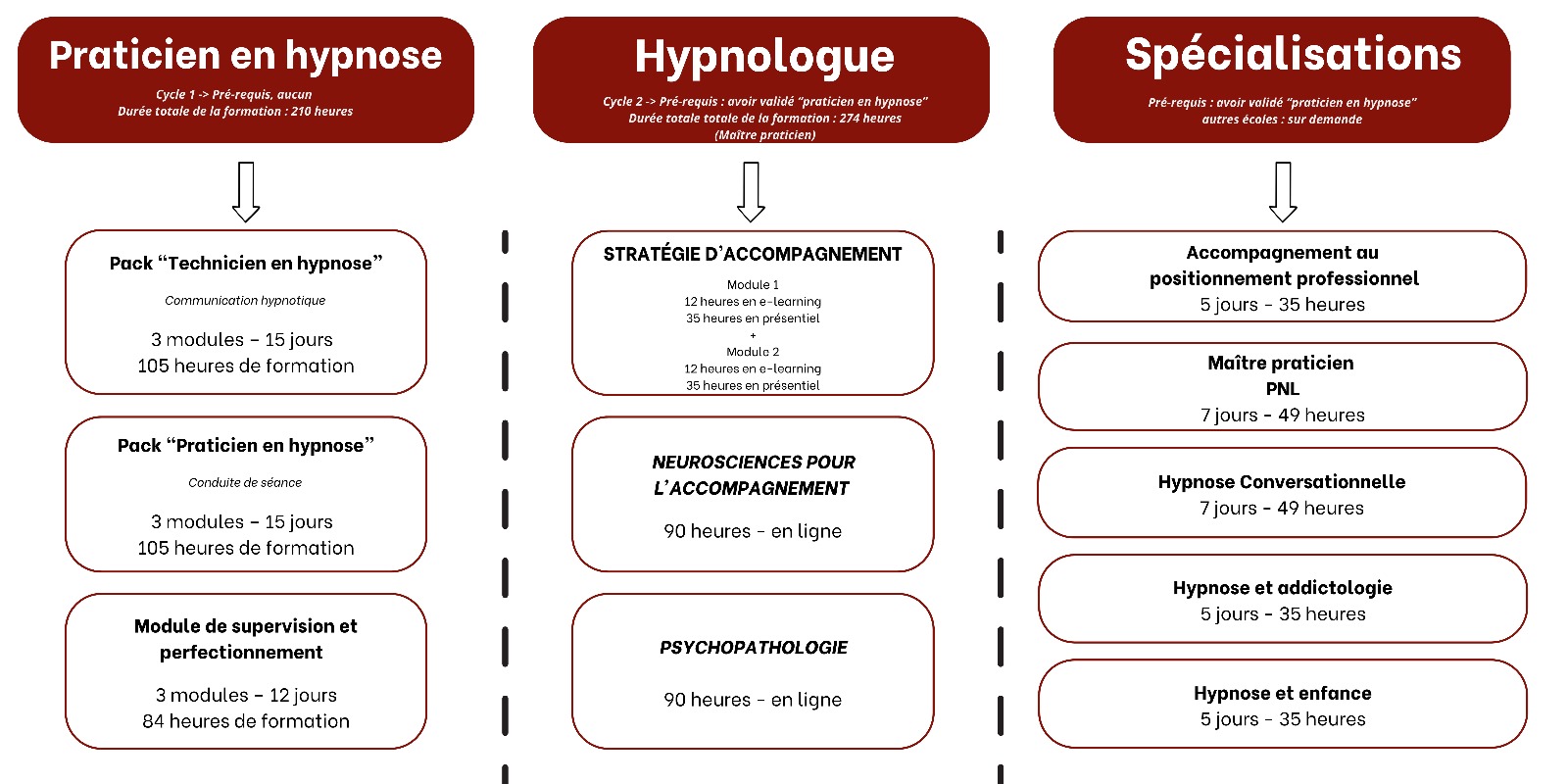 Formation hypnose suisse