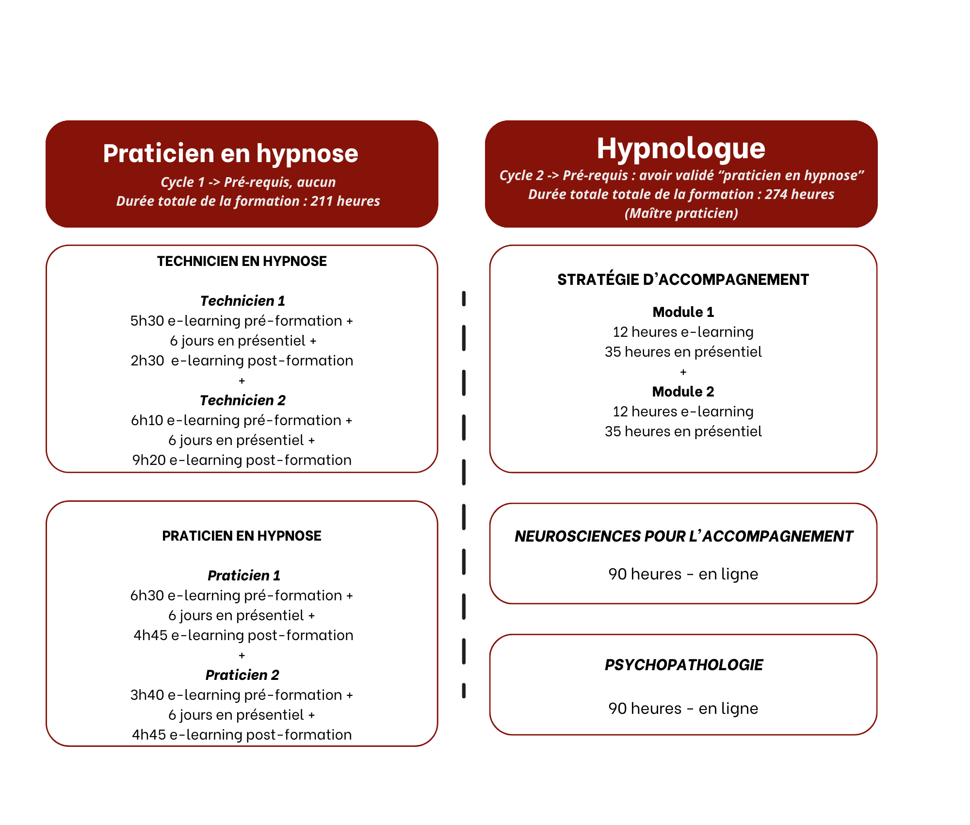 formations arche hypnose suisse