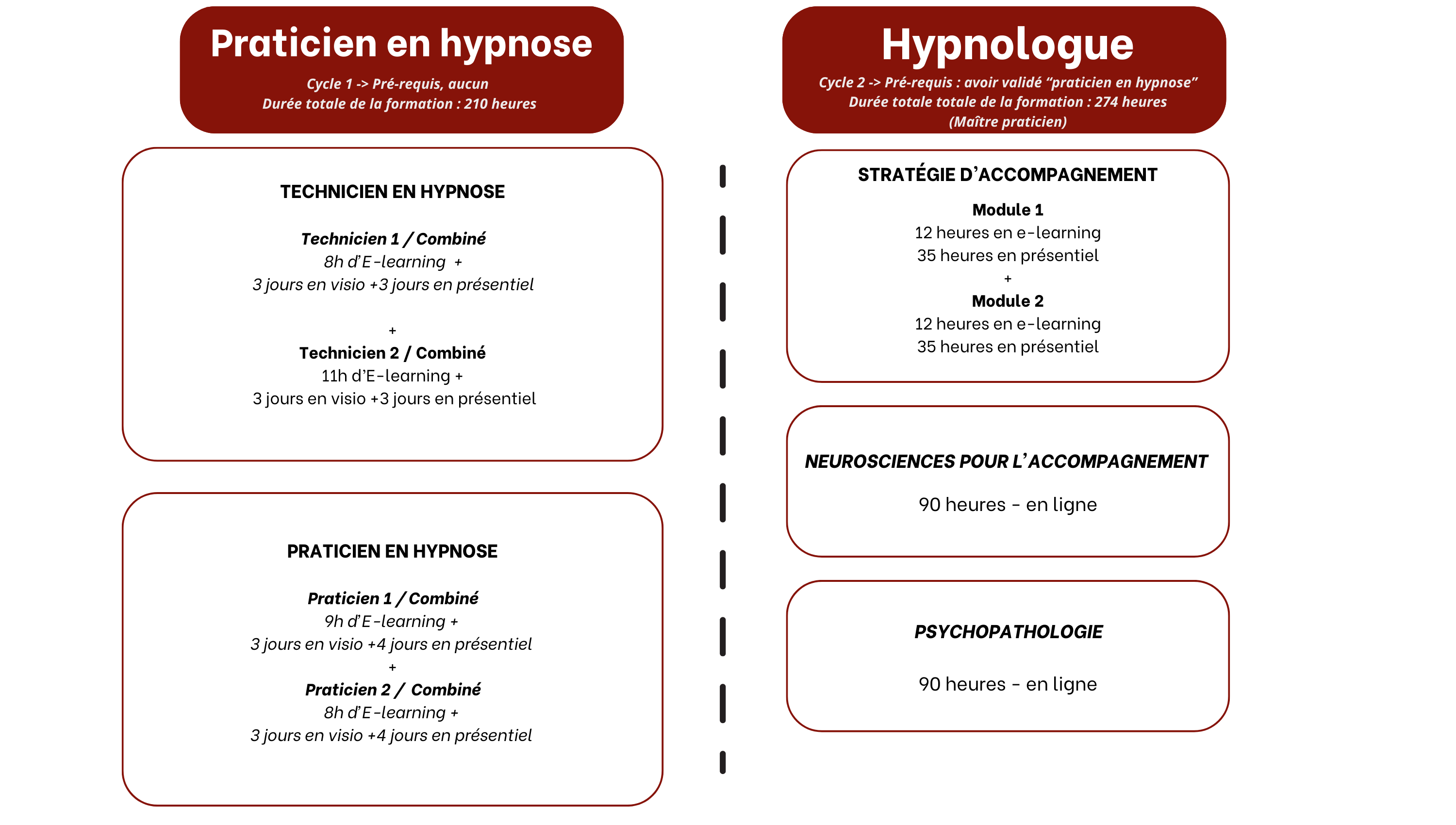 formations arche hypnose suisse