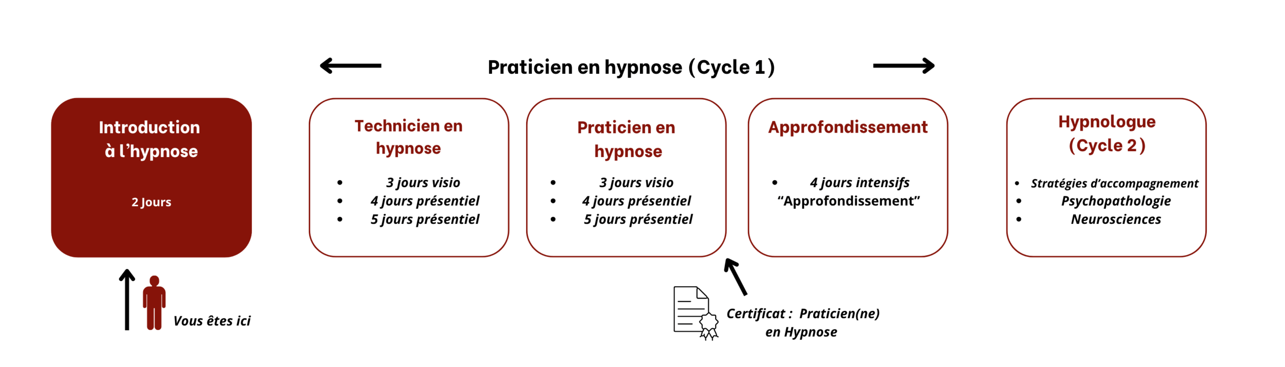 visuels formation intro à l'hypnose