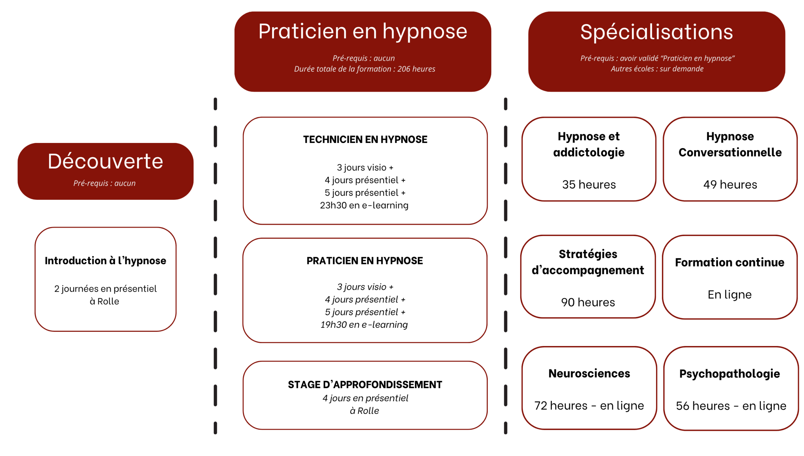 formations arche hypnose suisse
