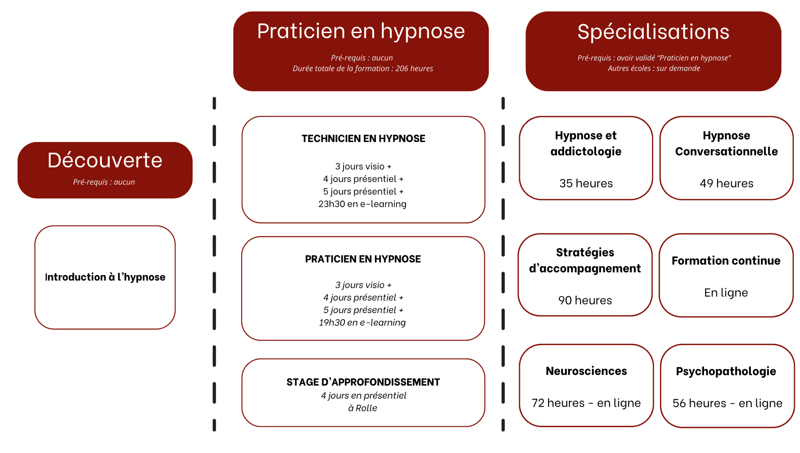formations arche hypnose suisse